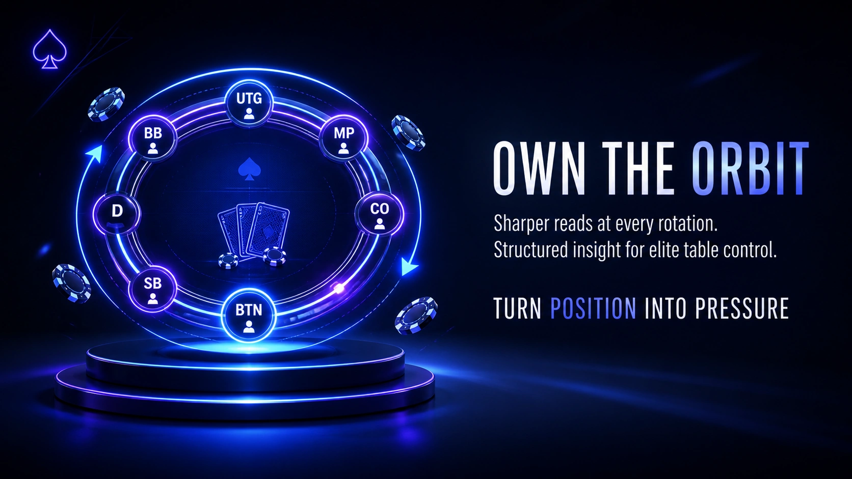 Poker Canada table positions orbit diagram with utg mp co btn sb bb labels and glowing chips